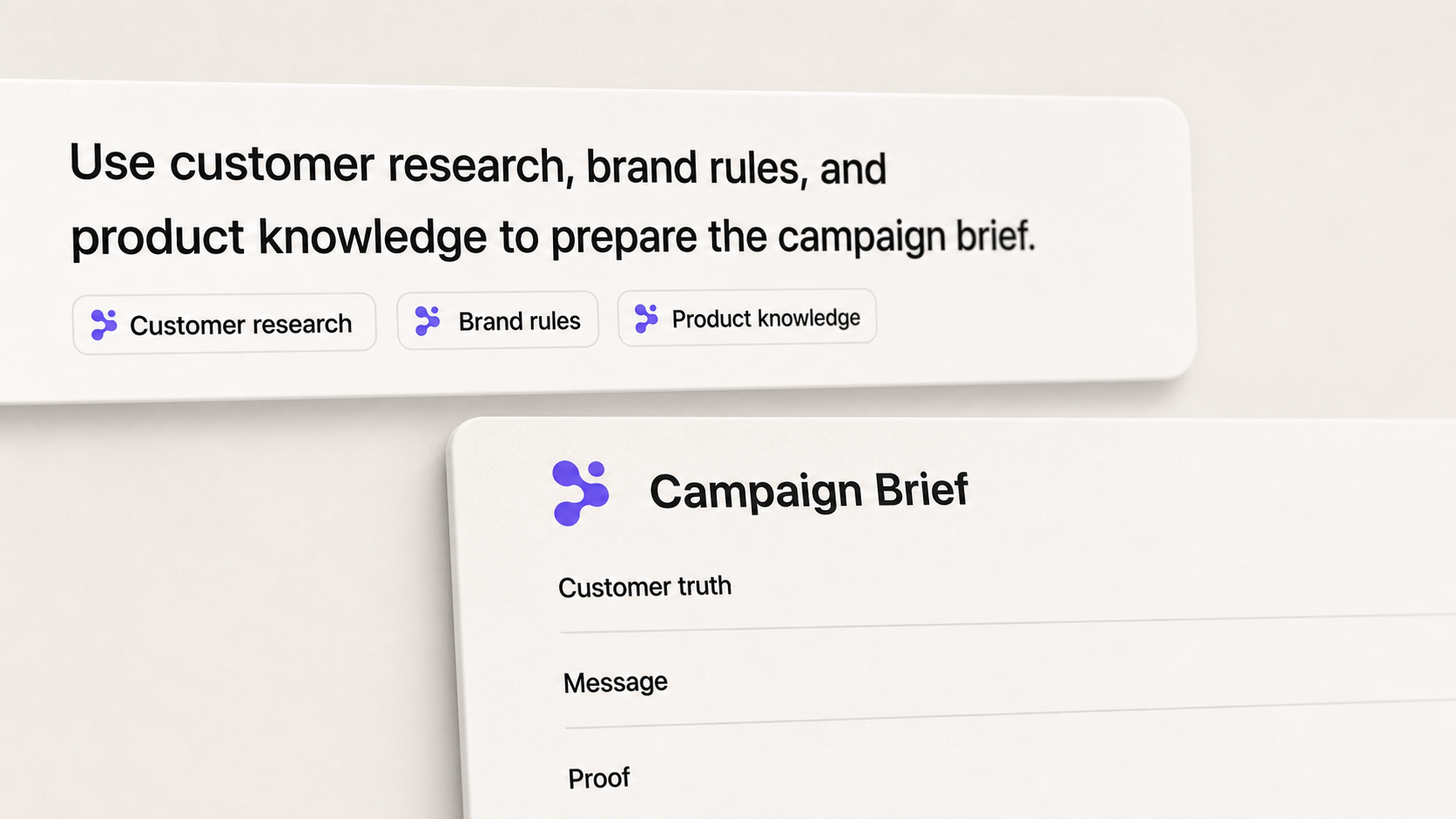 Approved customer research, brand rules, and product knowledge preparing a campaign brief